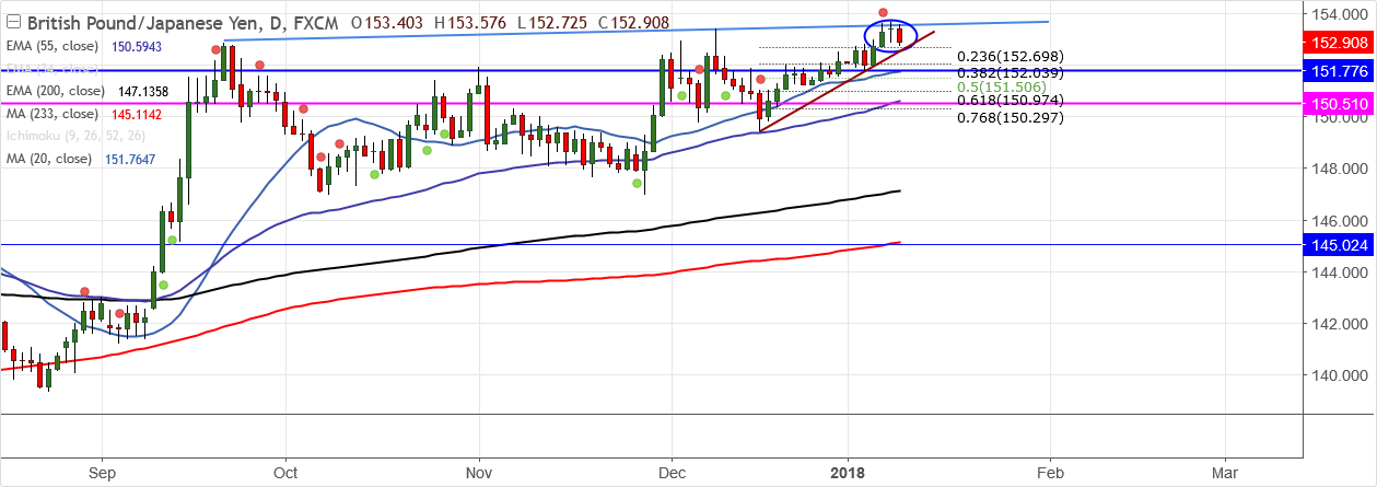 2018-1-9-GBPJPY .png